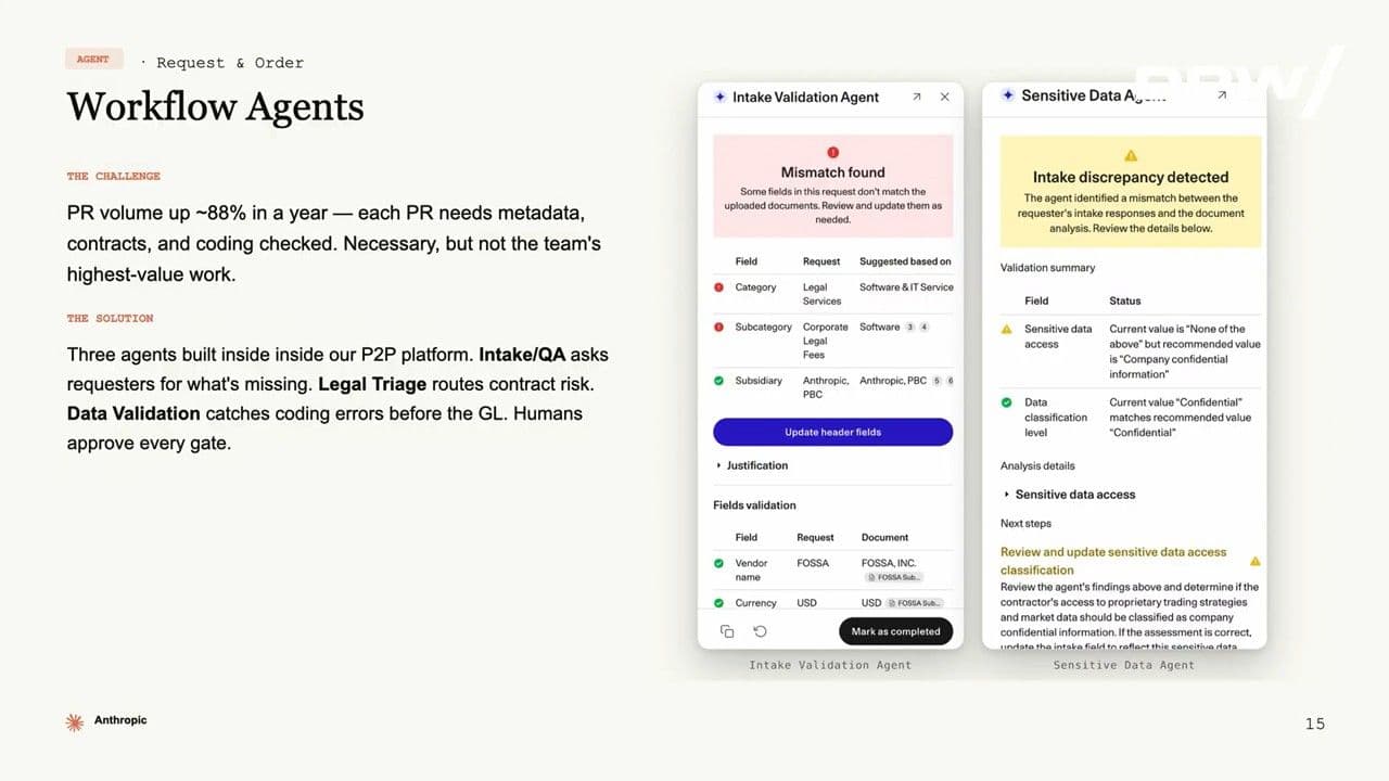 Intake Validation and Sensitive Data agents flagging field mismatches and classification errors in Anthropic's procure-to-pay platform.
