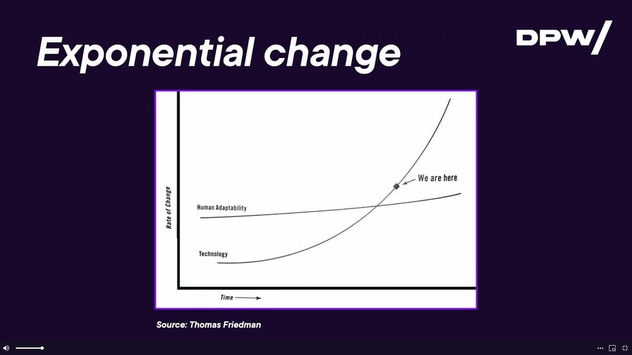Thomas Friedman chart showing technology change accelerating past human adaptability, with a marker at the crossover point labelled We are here.