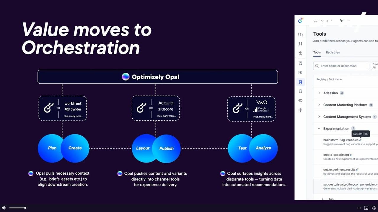 Optimizely Opal orchestration diagram connecting planning, publishing, and analytics tools across the full content workflow.