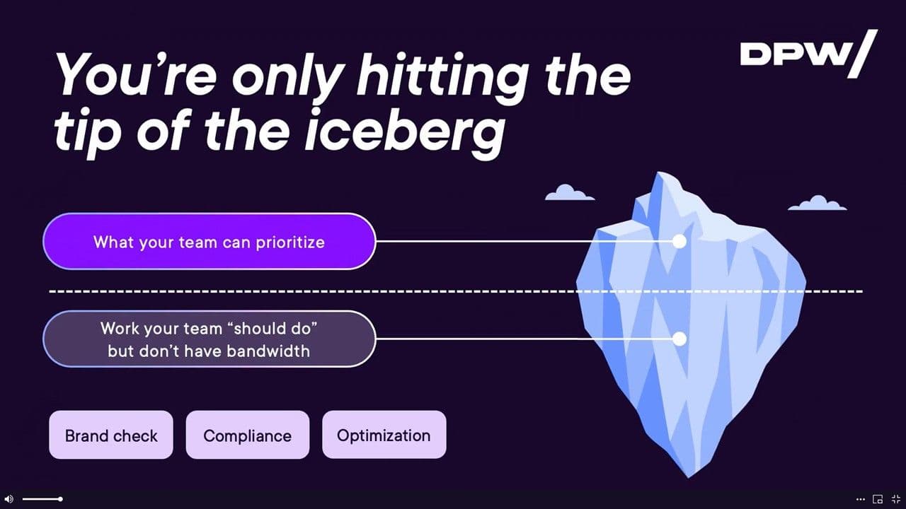 Iceberg diagram separating what teams can prioritise above the waterline from bandwidth-constrained work below