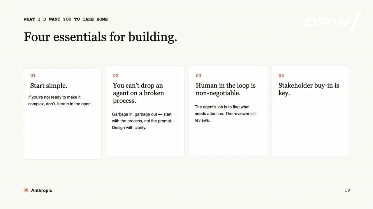 Four-card grid of Anthropic's AI building principles: start simple, fix the process, keep humans in the loop, secure stakeholder buy-in.