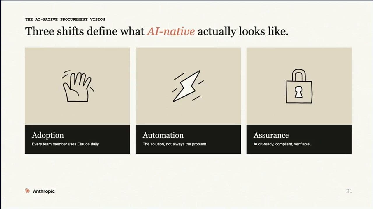 Three cards defining AI-native procurement Adoption, Automation, and Assurance each with a sketch icon and one-line description.